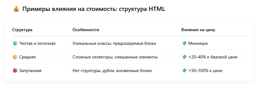 Парсинг конкурентов