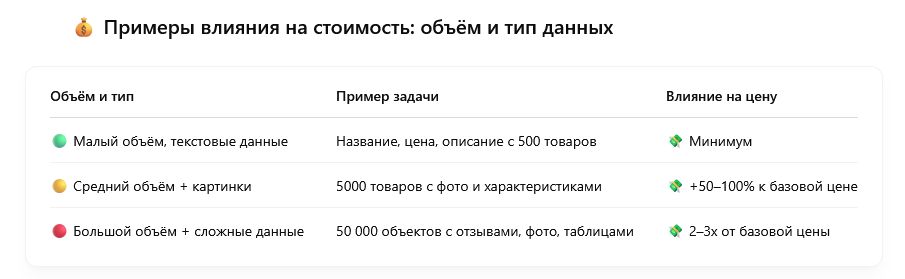 Парсинг конкурентов